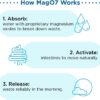 nbpure MagO7 - Natural Colon Cleanse & Detox - Occasional Constipation Relief, Stool Softening, & Bloating Support for Men & Women - Ozonated Magnesium Oxide, 90 Capsules