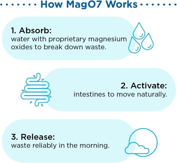 nbpure MagO7 - Natural Colon Cleanse & Detox - Occasional Constipation Relief, Stool Softening, & Bloating Support for Men & Women - Ozonated Magnesium Oxide, 90 Capsules