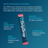 DripDrop Hydration - Bold Variety Pack - Electrolyte Drink Mix Single Serve Powder Packets - Watermelon, Berry, Lemon, Orange | Non-GMO, Gluten Free, Vegan | 16 Sticks