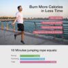 Jump Rope, H Handio Jump Rope with Counter, Workout Jumping Rope with Steel Ball Bearings, Adjustable Length Speed Skipping Rope for Men Women Kids Home Gym, Crossfit, Fitness Exercise