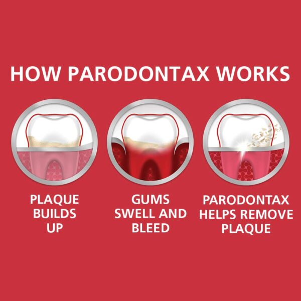 Parodontax Complete Protection Toothpaste for Bleeding Gums, Gingivitis Treatment and Cavity Prevention, Pure Fresh Mint - 3.4 Ounces