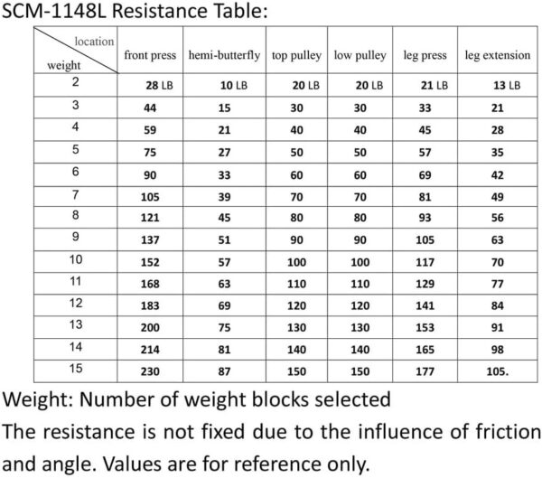 Home Gym Multifunctional Full Body Home Gym Equipment for Home Workout Equipment Exercise Equipment Fitness Equipment SincMill