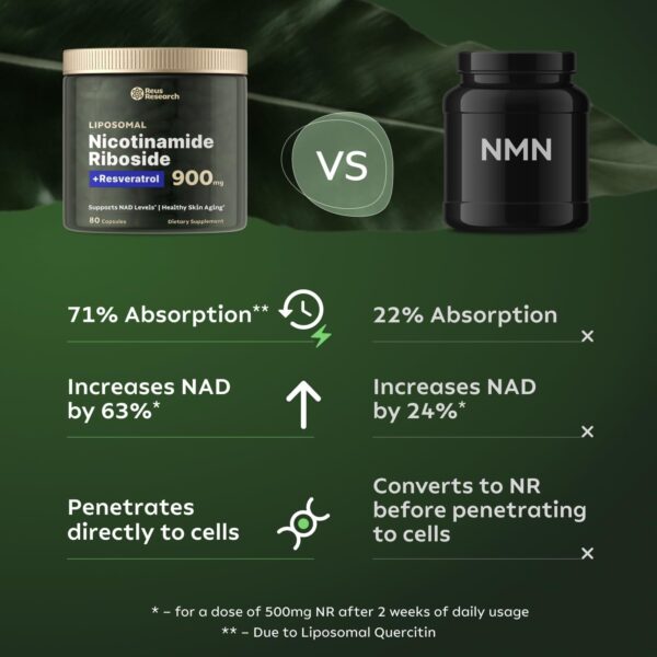 Reus Research NMN Supplement Alternative - Liposomal Nicotinamide Riboside w/Resveratrol & Quercetin - High Purity NAD Supplement for Anti-Aging, Energy, Focus - 80 Capsules