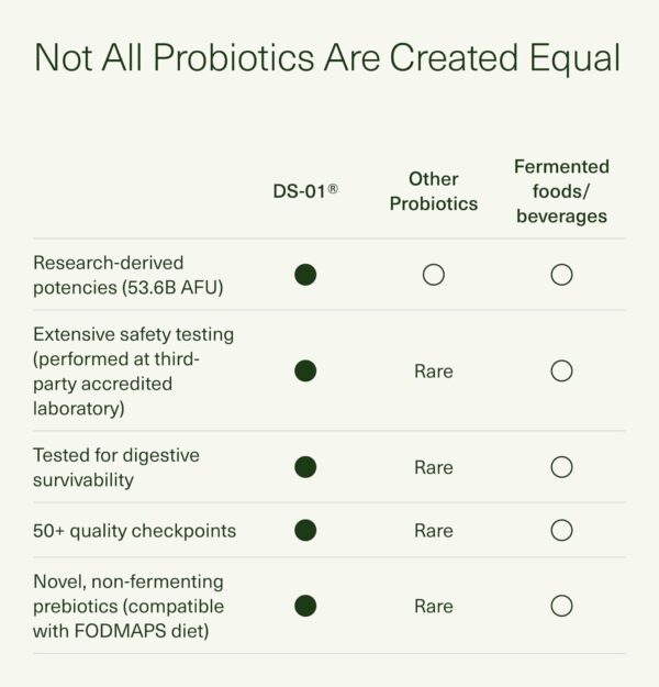 Seed DS-01 Daily Synbiotic - Prebiotic and Probiotic for Women & Men - Digestive Health, Gut Health, Immune Support, Bloating & Constipation Relief - Vegan & Shelf-Stable - 60 Capsules (30-Day Supply)