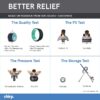Chirp Wheel Foam Roller - Targeted Back Foam Roller for Back Pain Relief, Deep Tissue Muscle Massage, Trigger Point Round Foam Roller - High Density Foam Roller for Physical Therapy & Exercise