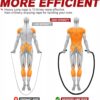 Jump Rope, Weighted Jump Ropes for Men women, 2.8lb 3.8lb 5lb Heavy Skipping Rope for Exercise, Adult Jumpropes for Home Workout, Boxing, Cardio, Improve Strength, Total Body Workout Equipment