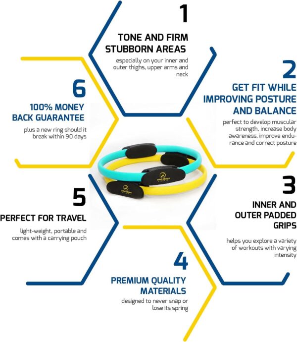 ProBody Pilates Fitness Ring – 14 Inch Pilates Ring for Focusing on Toning Inner Thighs, Arms, and Core