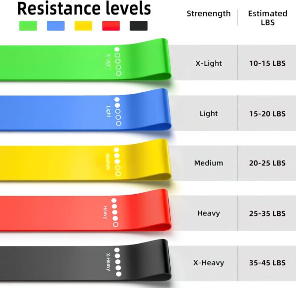 Renoj Resistance Bands for Working Out, Elastic Exercice Loop Bands for Physical Therapy, 5 Set of Stretch Bands for Booty Legs, with Instruction Manual and Carry Bag