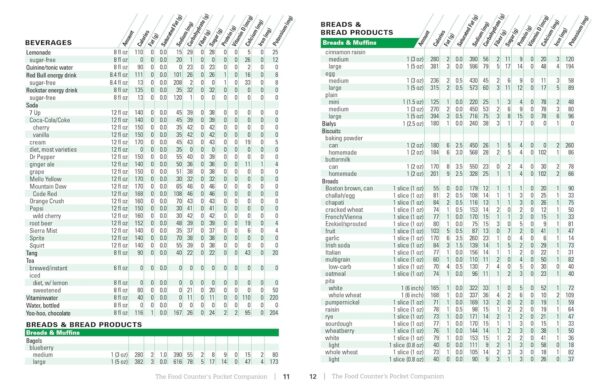 The Food Counter's Pocket Companion, Sixth Edition: Calories, Carbohydrates, Protein, Fats, Fiber, Sugar, Sodium, Iron, Calcium, Potassium, and Vitamin D―with 32 Restaurant Chains