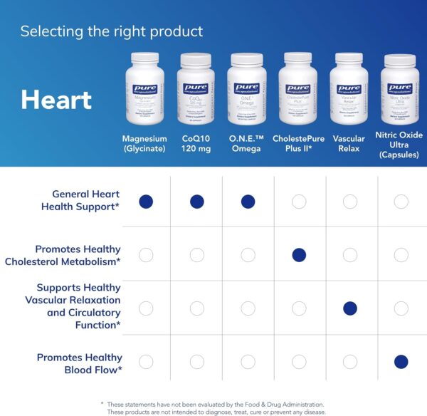 Pure Encapsulations Magnesium (Glycinate) - Supplement to Support Stress Relief, Sleep, Heart Health, Nerves, Muscles, and Metabolism* - with Magnesium Glycinate - 90 Capsules