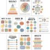 10 Pcs Care Mental Health Posters, Mental Health Matters Poster, Therapy Office Decor, Counseling Office Must Haves, School Counselor Supplies, Mental Health Gifts (Laminated Posters-10"x14")