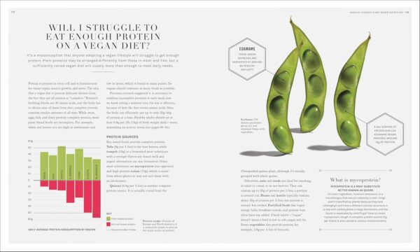 The Science of Nutrition: Debunk the Diet Myths and Learn How to Eat Responsibly for Health and Happiness (DK Science of)