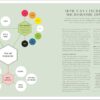 The Science of Nutrition: Debunk the Diet Myths and Learn How to Eat Responsibly for Health and Happiness (DK Science of)