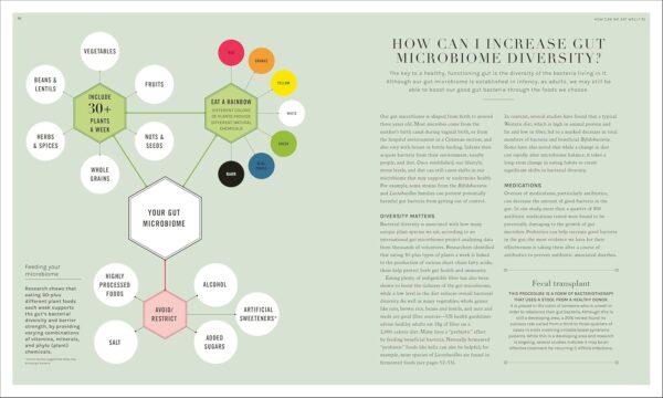 The Science of Nutrition: Debunk the Diet Myths and Learn How to Eat Responsibly for Health and Happiness (DK Science of)