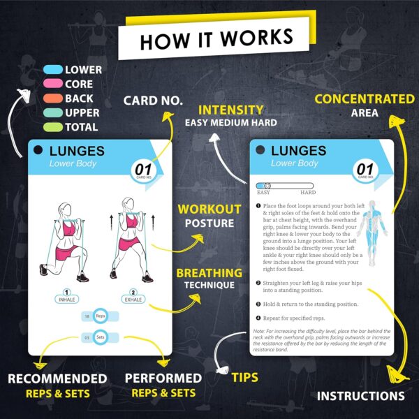 Pilates Bar Workout Cards - 58 Exercise Cards with Pilates Stick Work Out Postures, Instructions & Breathing Tips | Free Ring & Dry-Erase Marker to Create Your Customize Workout Planner Chart