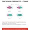 Purina ONE Plus Healthy Weight High-Protein Dog Food Dry Formula - 16.5 lb. Bag