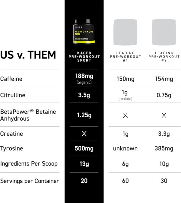 Kaged Pre-Kaged Sport Pre Workout Powder | Fruit Punch | Energy Supplement for Endurance | Cardio, Weightlifting Sports Drink | 20 Servings