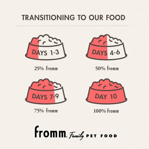 Fromm Weight Management Gold Dry Dog Food, Turkey Recipe, 30 lb, Large & Giant Breeds