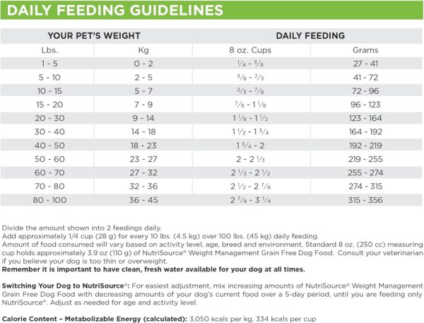 Nutrisource Grain Free ( Turkey ) Weight Management Dog Food 5Lb