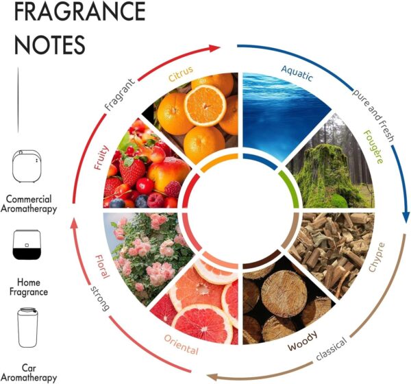Hotel Scents Luxe Rouge 150mL Essential Oil Scent for Diffusers - The Exotic Spice of Saffron, Ambergris, Woody nuances, and Musk - Oil Blends for Aromatherapy - Home Luxury & Hotel Scent