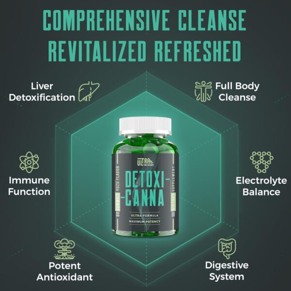 Detox Cleanse Gummies - Liver, Gut, Kidney Cleanse Detox & Repair, Rapid & Effective Full Body Cleanse Best for Women and Men with Milk Thistle - Natural Plant-Based Detox Supplement, 60 Gummies