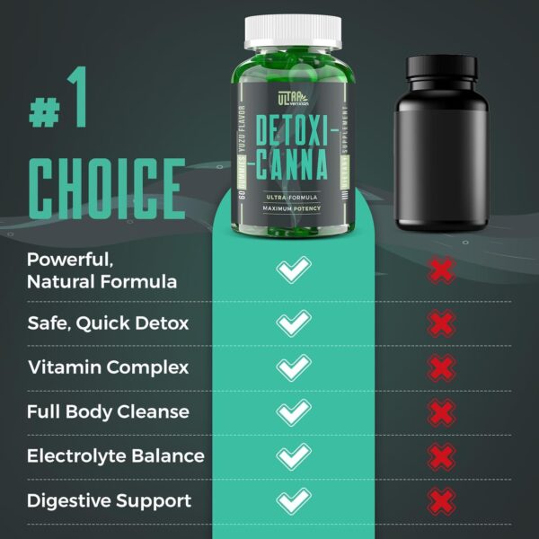 Detox Cleanse Gummies - Liver, Gut, Kidney Cleanse Detox & Repair, Rapid & Effective Full Body Cleanse Best for Women and Men with Milk Thistle - Natural Plant-Based Detox Supplement, 60 Gummies