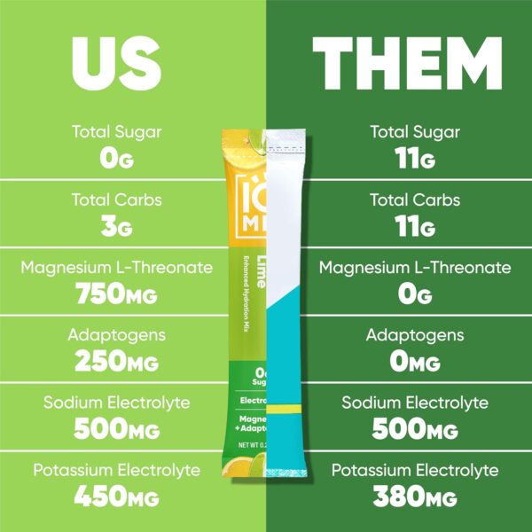 IQMIX Sugar Free Electrolytes Powder Packets - Hydration Supplement Drink Mix with Keto Electrolytes, Lions Mane, Magnesium L-Threonate, and Potassium Citrate - Variety Pack (20 Count)