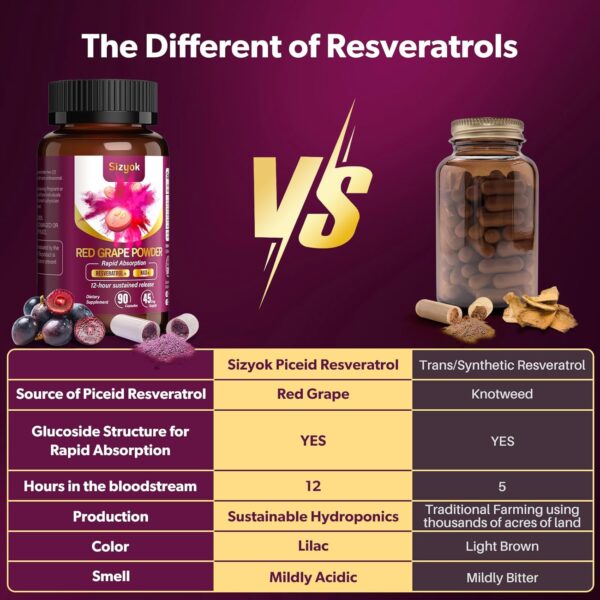 Piceid Resveratrol Supplement and NAD+ Cell Regenerator, Ultra High Purity & Bioavailable, Support Heart Health, Blood Flow, Cellular Energy Production&Metabolism, Red Grape Powder, 45 Day Supply-118