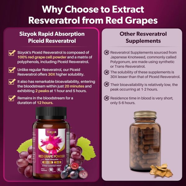 Piceid Resveratrol Supplement and NAD+ Cell Regenerator, Ultra High Purity & Bioavailable, Support Heart Health, Blood Flow, Cellular Energy Production&Metabolism, Red Grape Powder, 45 Day Supply-107