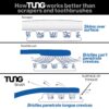 Peak Essentials | TUNG Natural Brush & Gel Kit | Tongue Cleaner for Adults | Tongue Scraper to Fight Bad Breath and Halitosis | Mouth Odor Eliminator | Fresh Mint | Made in America (Starter Pack)