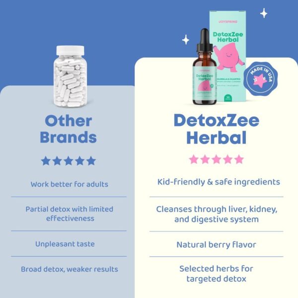 JoySpring Herbal Detox for Kids – Cilantro Extract Cleanse to Support Speech & Improve Behavior – Natural Detox with Cilantro - 1 fl oz (30 Servings)