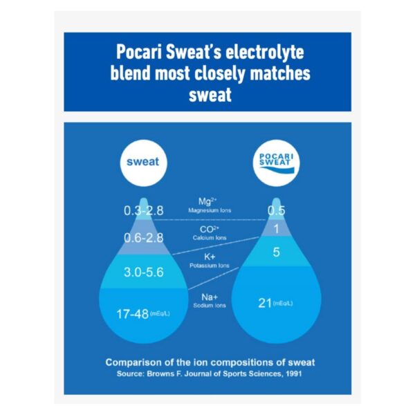 Pocari Sweat Powder - 20 Box Case, 5 Packets Per Box, 100 Packets Total, Now in the USA, Restore the Water and Electrolytes, Hydration That is Smarter Than Water, Japan's Favorite Hydration Drink
