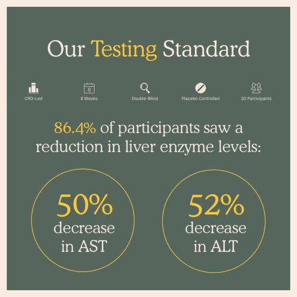 DOSE for Your Liver Cleanse Detox & Repair, Organic Milk Thistle Supplement with Turmeric, Dandelion, Ginger, and Orange, Promotes Optimal Liver Function,16oz Bottle, 3 Pack (3 Weeks Supply)