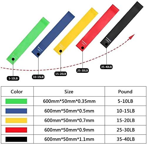 Yoga Resistance Rubber Bands Indoor Outdoor Fitness Equipment 0.35mm-1.1mm Pilates Sport Training Workout Exercise Bands(D)
