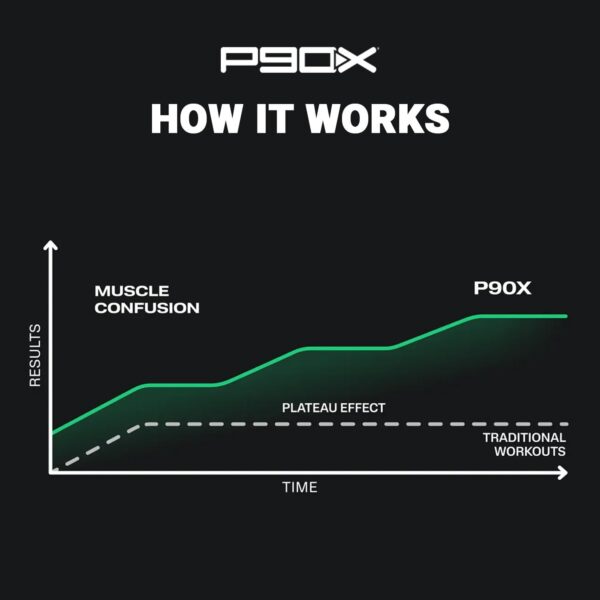 P90X DVD Workout Base Kit, Home Gym Bodyweight Exercise Program, No Workout Equipment Needed, Nutrition Guide Included, 12 Fitness DVDs