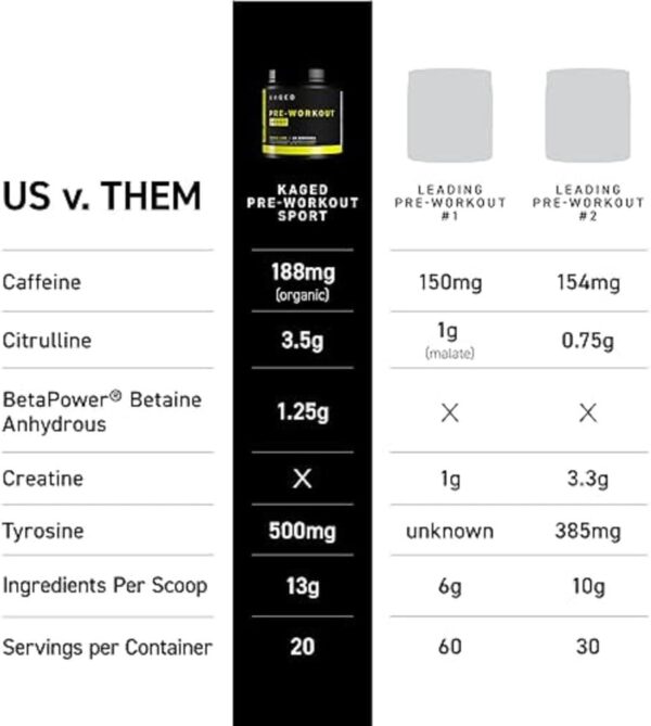 Kaged Pre-Kaged Sport Pre Workout Powder | Glacier Grape | Energy Supplement for Endurance | Cardio, Weightlifting Sports Drink | 20 Servings