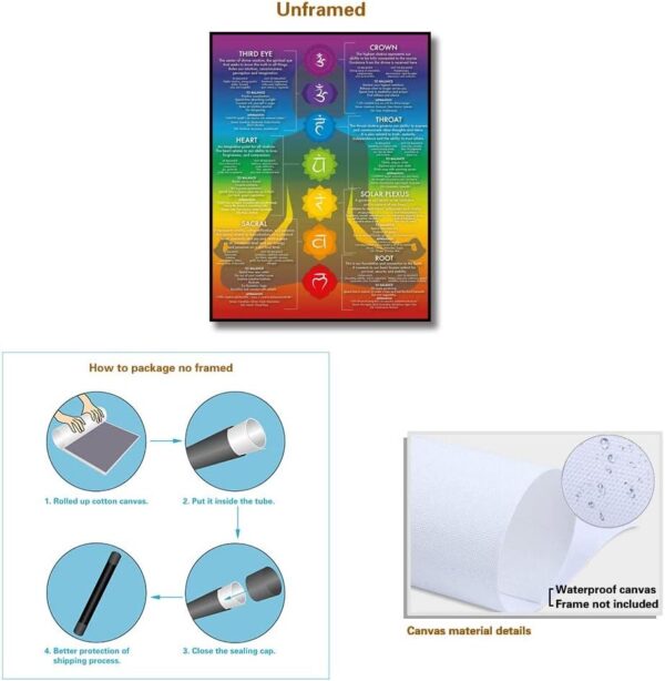 Chakra Chart Poster-7 Chakra Yoga Wall Art Decor-Zen Room Decor-Reiki Infographic, Energy Healing Meditation Art (Red,16X24inch Unframed)