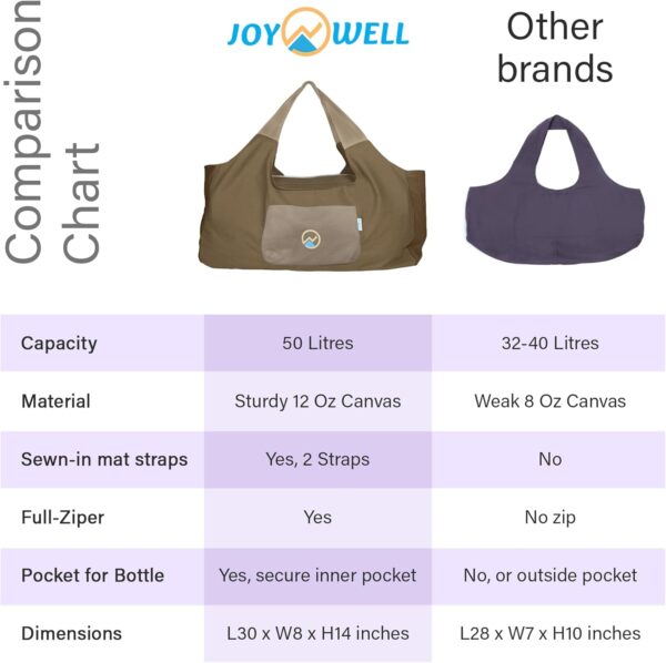 JoYnWell Large Yoga Mat Bag Carrier for men and Women - Stylish Tote with 4 Pockets, Durable Yoga Bolster Fits All your Stuff Light-weight and Easy-to-Carry, 30”