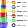 Portion Control Container and Food Plan - 21 Day Portion Control Container Kit for Weight Loss - 21 Day Tally Chart with e-Book (7 Labeled Pcs)