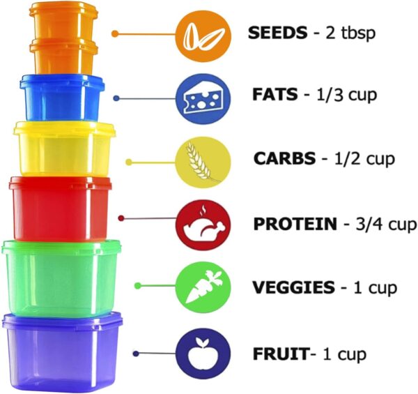 Portion Control Container and Food Plan - 21 Day Portion Control Container Kit for Weight Loss - 21 Day Tally Chart with e-Book (7 Labeled Pcs)