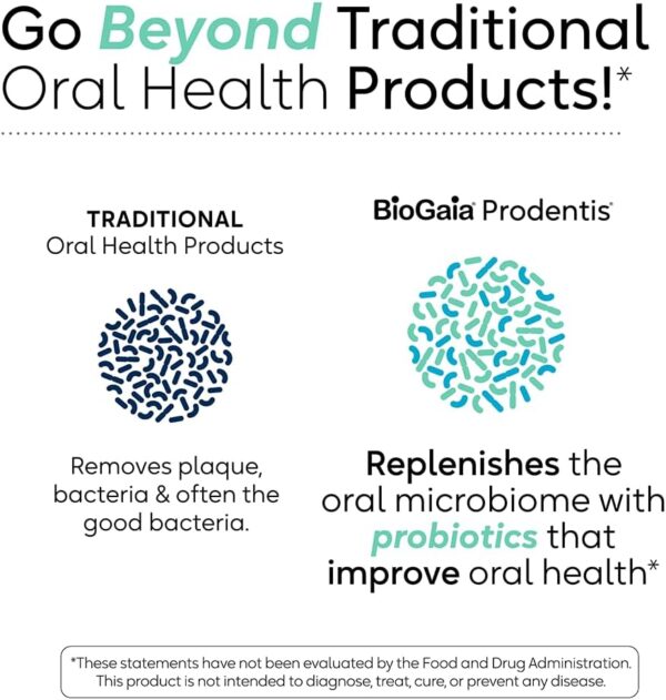 BioGaia Prodentis | Dental Probiotic Lozenges | Promotes Healthy Gums & Teeth | Defends Against Dental Problems | Replenishes Oral Microbiome | Improves Oral Health | Mint Flavor | 30 Day Supply