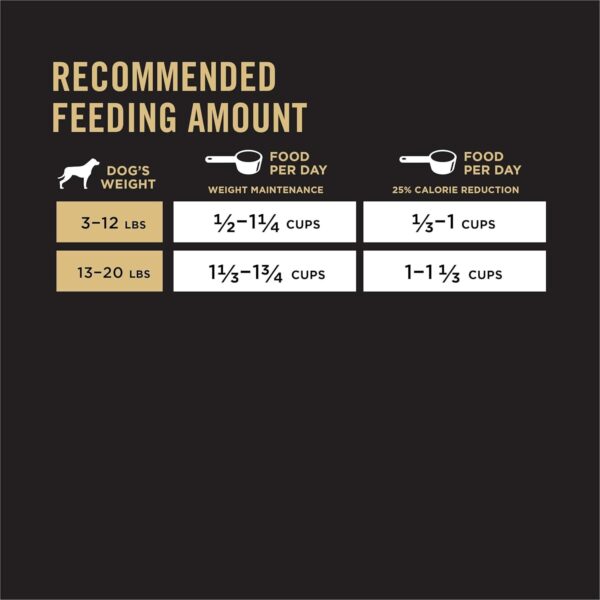 Purina Pro Plan Small Breed Weight Management Dry Dog Food, Shredded Blend Chicken and Rice Formula - 6 lb. Bag