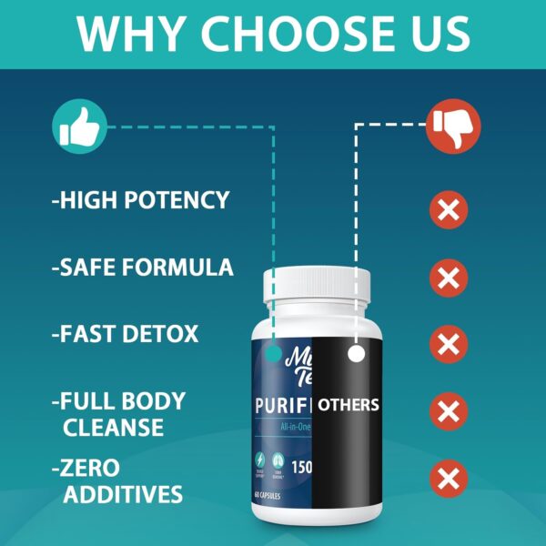 90,000 MG Detox and Cleanse, Body Detox for Men & Women, Fast Detox, Kidney Cleanse Detox & Repair, Natural Herbal Premium Formula for Liver, Digestion & Mood, Made in USA, 60 Caps