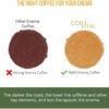 1lb Coffee Enema - Organic Enema Coffee - Best Organic Coffee for Enema - Gerson Approved Therapy Roast Coffee Detox Cleanse - Liver Cleanse Detox & Repair - Mold Free Coffee Colon Cleanse