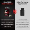 UNALTERED Belly Fat Burner for Men - Natural Weight Loss Pills to Support Reduced Body Fat, Preservation of Lean Muscle Mass, and a Healthy Metabolism - CLA Dietary Supplement - 90 Softgel Capsules
