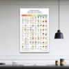 Rich Plant-based Protein Chart Wall Art Top Protein Foods Poster Keto Diet Meal Planning High Proteins Guide Print Vegetable and Fruit Protein Guide Poster Unframed 12x16inch