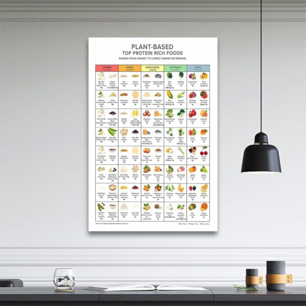 Rich Plant-based Protein Chart Wall Art Top Protein Foods Poster Keto Diet Meal Planning High Proteins Guide Print Vegetable and Fruit Protein Guide Poster Unframed 12x16inch