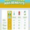 Variety Pack Hydration Sugar-Free Powder Packets |Electrolyte Agua Fresca Drink Mix |Pineapple, Horchata & Cucumber Limeade |15 Single Serve Sticks |Low Calorie, Natural Colors and Flavors