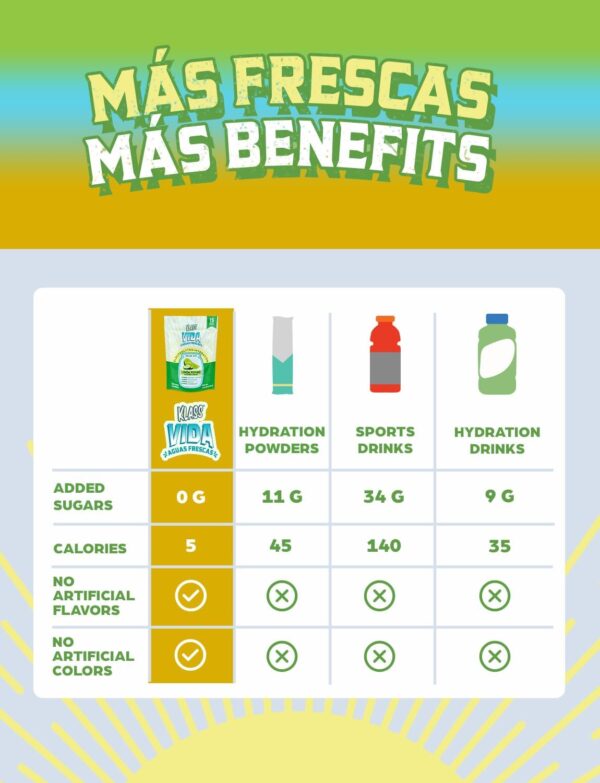 Variety Pack Hydration Sugar-Free Powder Packets |Electrolyte Agua Fresca Drink Mix |Pineapple, Horchata & Cucumber Limeade |15 Single Serve Sticks |Low Calorie, Natural Colors and Flavors