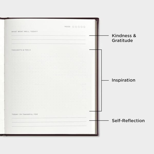 And Per Se Wellness Journal-Daily Mental Health And Gratitude Journal For Women & Men, Undated Self Care Planner With Goal & Reflection - Hardcover (Green)